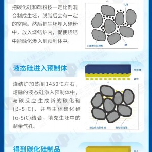 装饰花与氧化硅应用