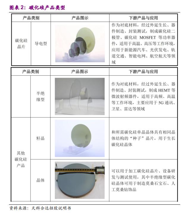 其它作业保护与氧化硅应用