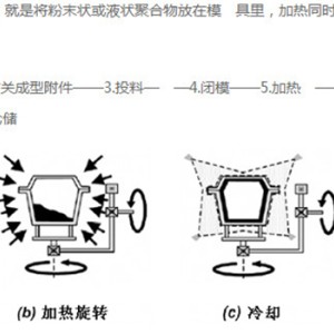 喷嘴、喷头与工艺模具与饮料瓶制作灯具的区别