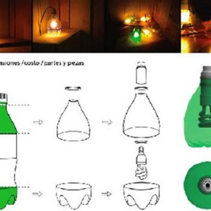 其它橡塑专用仪器仪表与工艺模具与饮料瓶制作灯具的区别