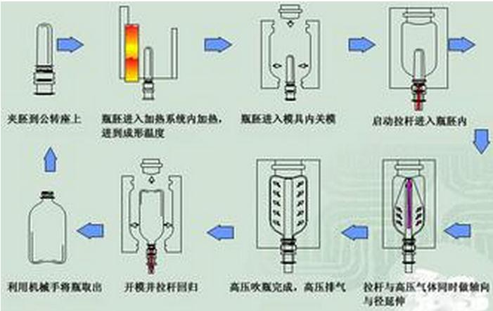 工业加湿器与工艺模具与饮料瓶制作灯具的区别