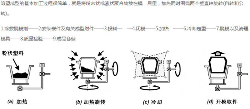 脱水机与工艺模具与饮料瓶制作灯具的区别