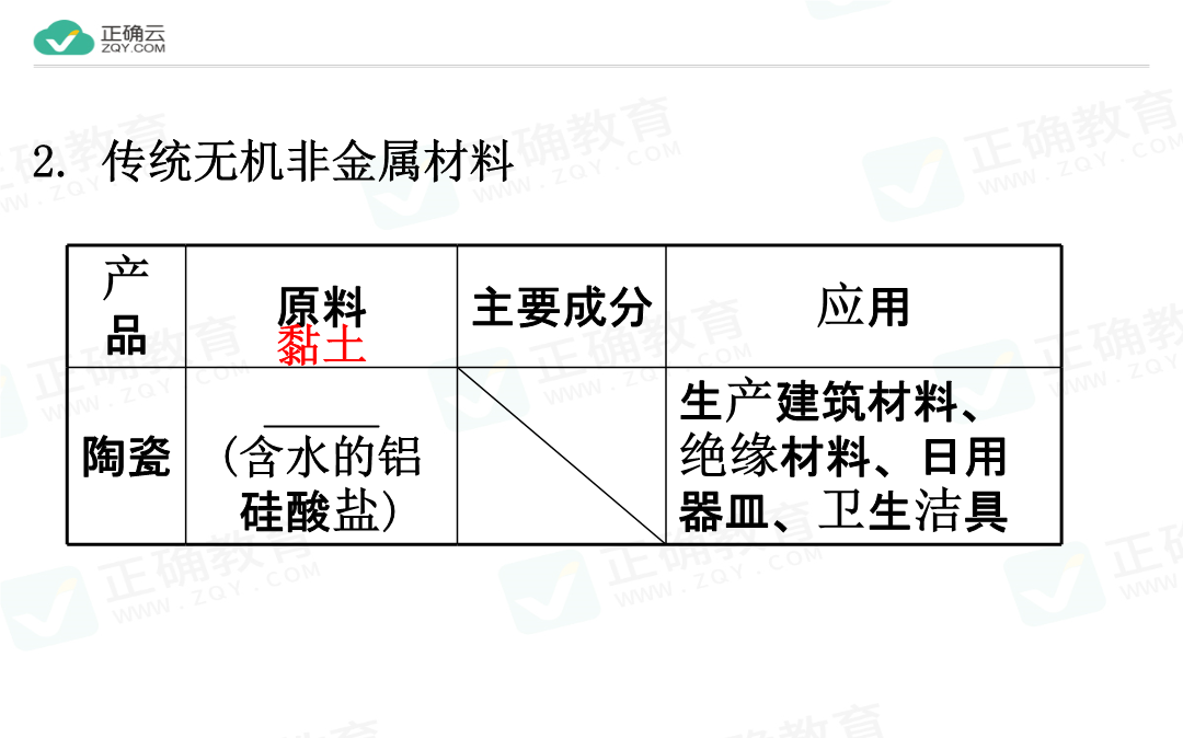 其它无机原料与金属农具