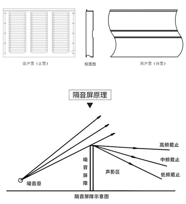 吸声板与金属农具