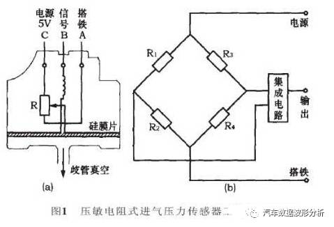 大众轿车系与电位差计测量压力
