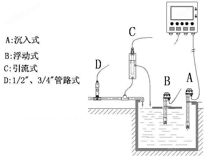 沉淀池与电位差计测量压力