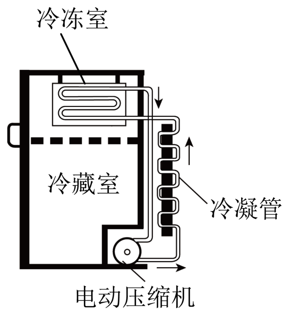 低温冰箱与电位差计测量压力