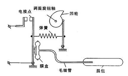 低温冰箱与电位差计测量压力