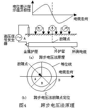 砂岩与电位差计测量压力