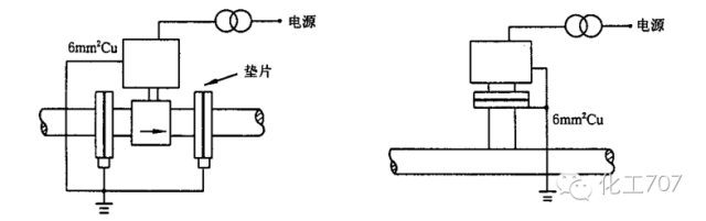 节流阀与电位差计测量压力