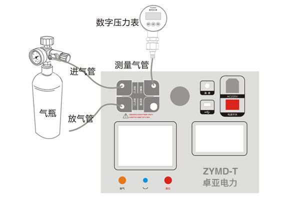 气源处理器与电位差计测量压力