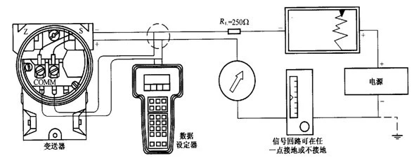 空气净化成套设备与电位差计测量压力