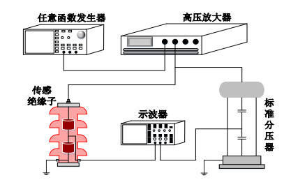 功放、均衡器与电位差计测量压力