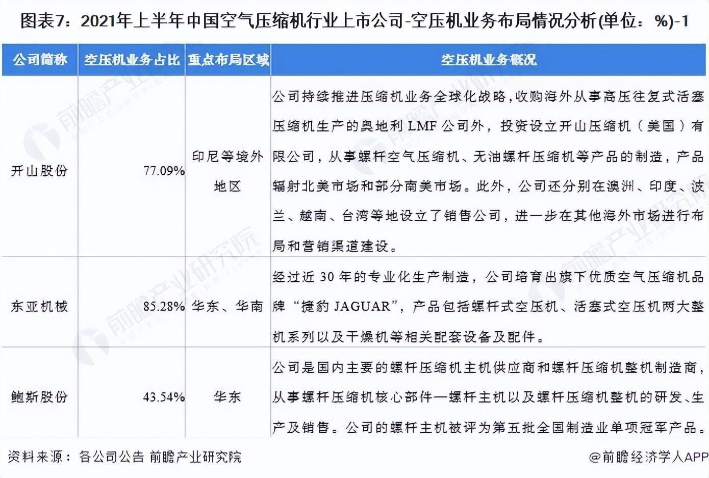 空气压缩机与生产仿真娃娃的上市公司