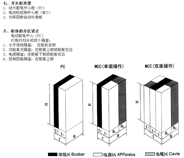 燃烧器与机柜包装要求