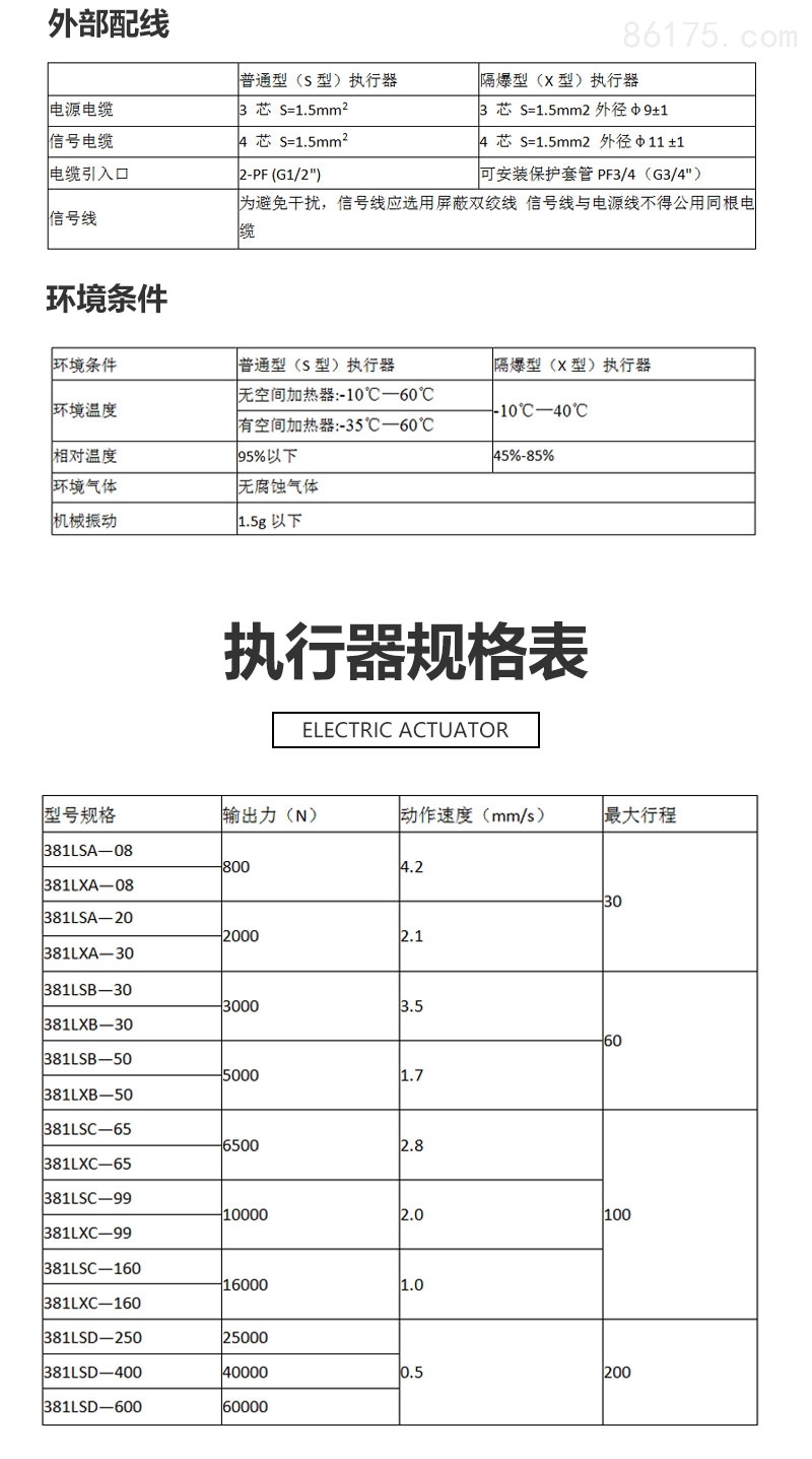 执行器与机柜包装要求