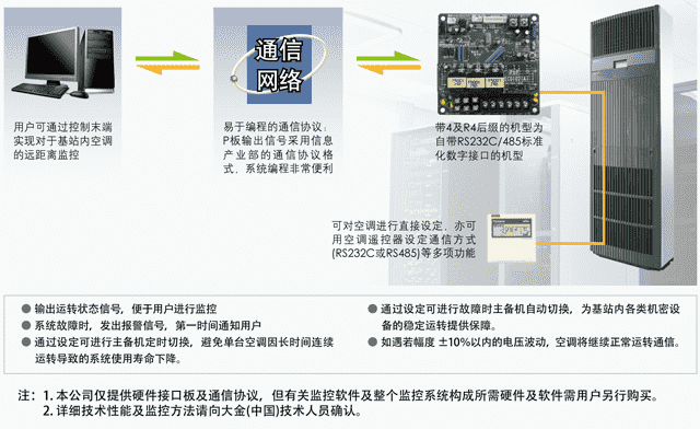 有人值守公话终端与机柜包装要求