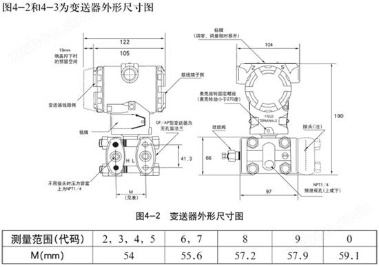 电容式变送器与机柜包装要求