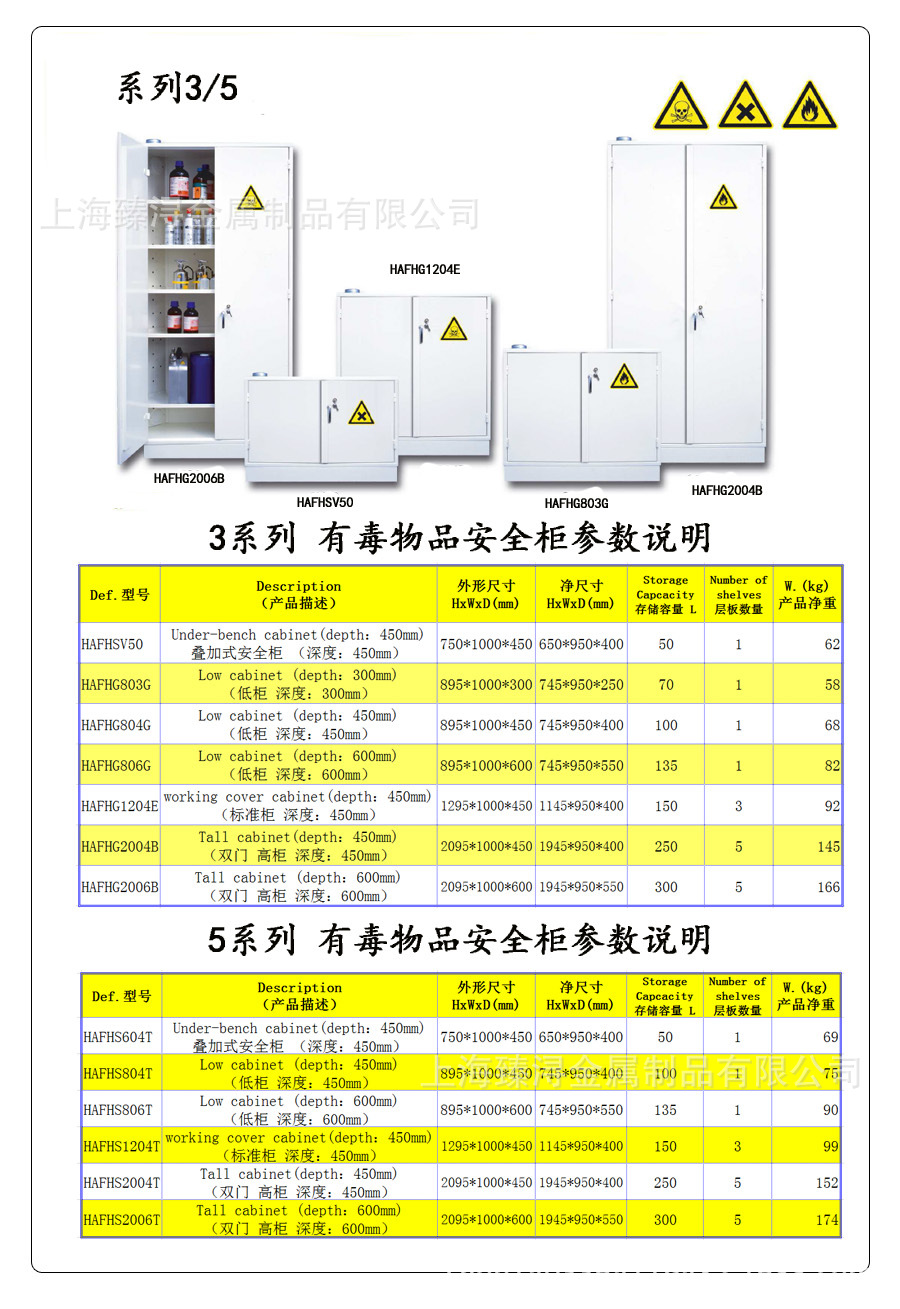 其它日用化学品与机柜包装要求