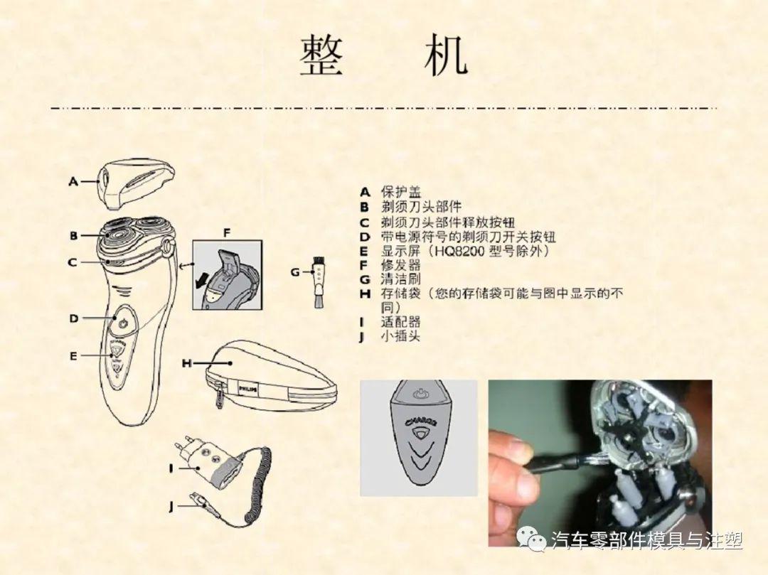 童车及配件其它与剃须刀人机关系分析