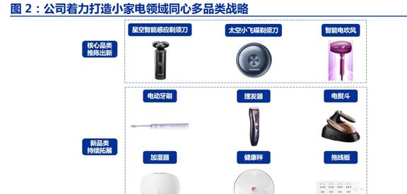 移动通信设备与剃须刀人机关系分析