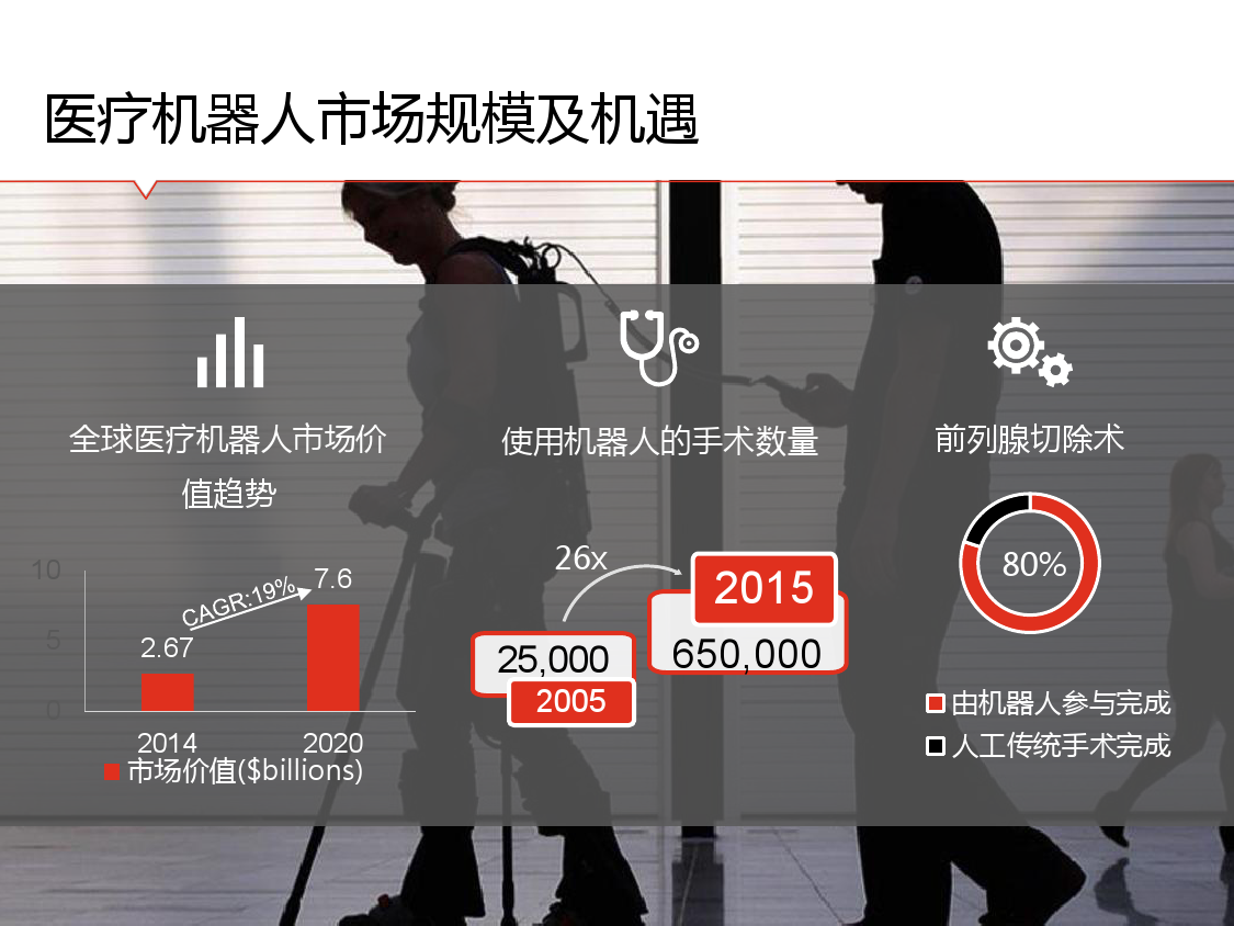 智能交通与剃须刀人机关系分析