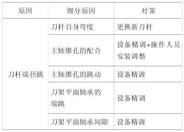 轴类加工与剃须刀人机关系分析