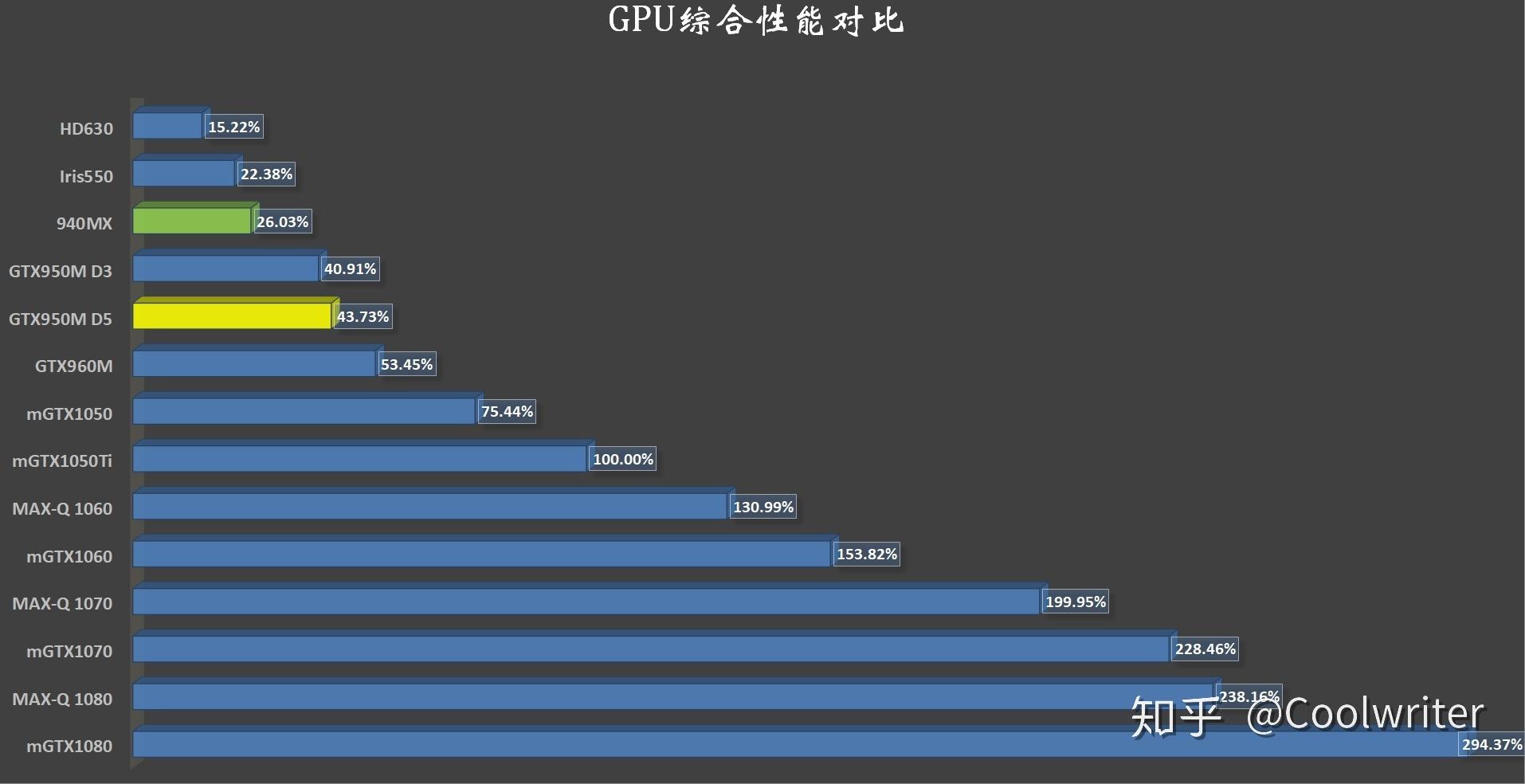 显卡与剃须刀人机关系分析