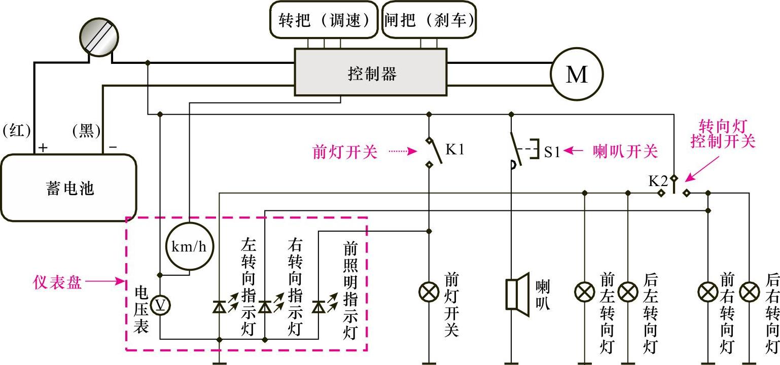 电动自行车与配电盘接线工艺