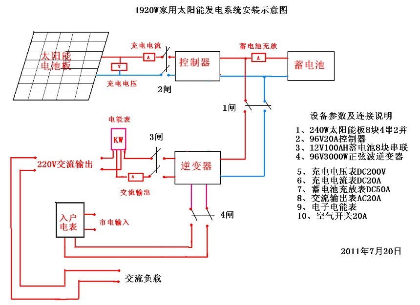 太阳能充电器与配电盘接线工艺