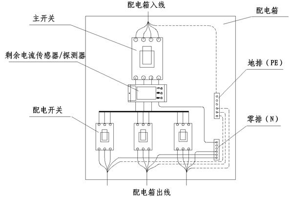 皂液器与配电盘接线工艺