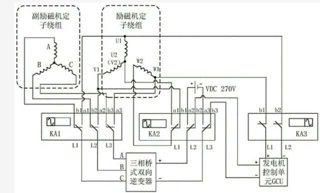 发电机/电动机与配电盘接线工艺