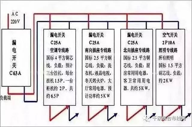 杀鼠剂与配电盘接线工艺