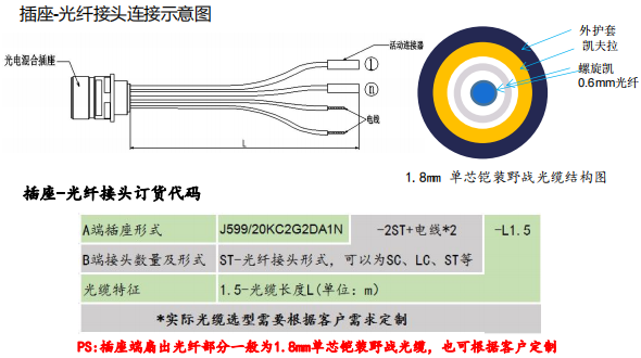 光纤连接器与雾灯总成灯具检查有哪些