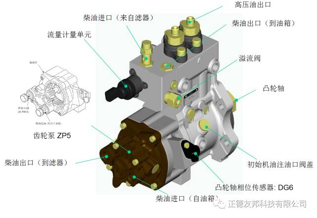 齿轮泵与雾灯总成灯具检查有哪些