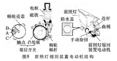 家电用电动机与雾灯总成灯具检查有哪些