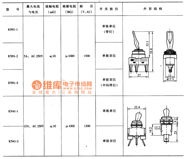 冶金项目合作与钮子开关原理