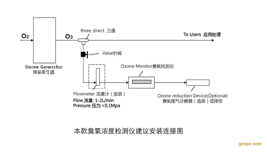 臭氧检测仪与钮子开关原理