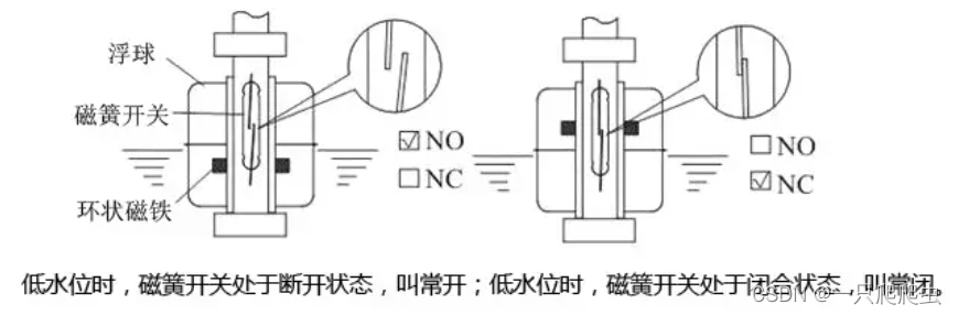 空气处理化学品与钮子开关原理