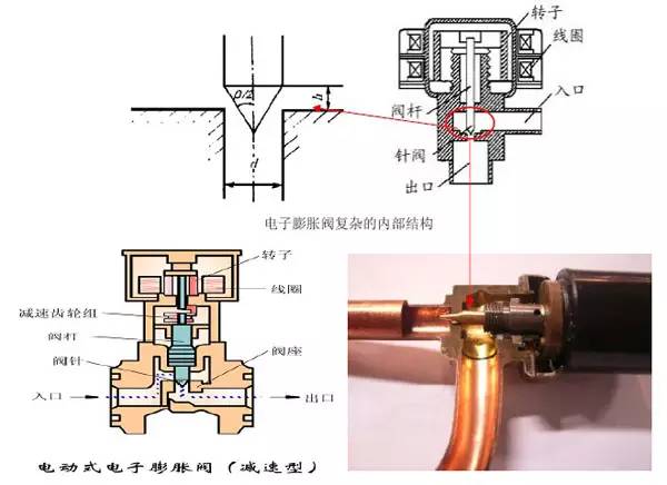 空调配件与钮子开关原理