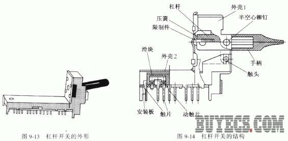 带表卡尺与钮子开关原理