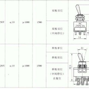 艺术类与钮子开关原理