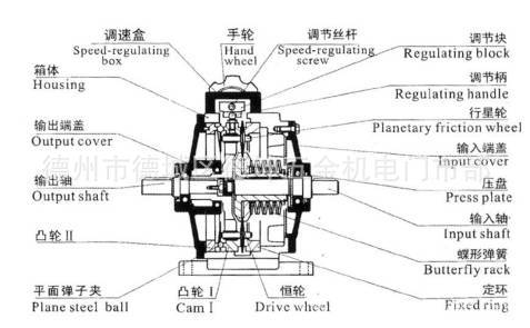 减速机、变速机与钮子开关原理