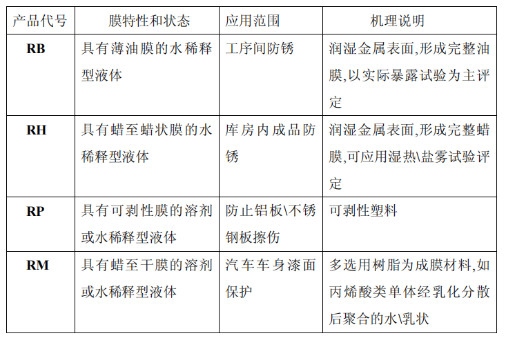 防腐剂与金属包装与车载展示柜的关系