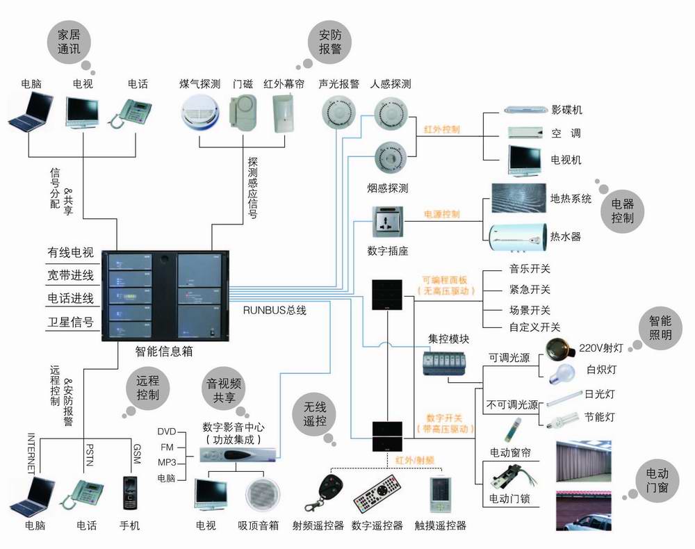 敏感元件与保险柜联网报警如何安装