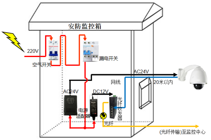 安全防护产品加工合作与保险柜联网报警如何安装