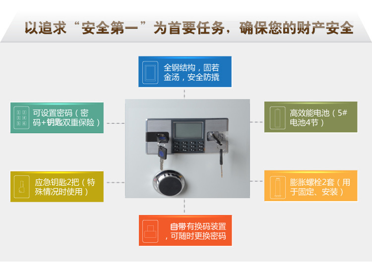 金属锯与保险柜联网报警如何安装