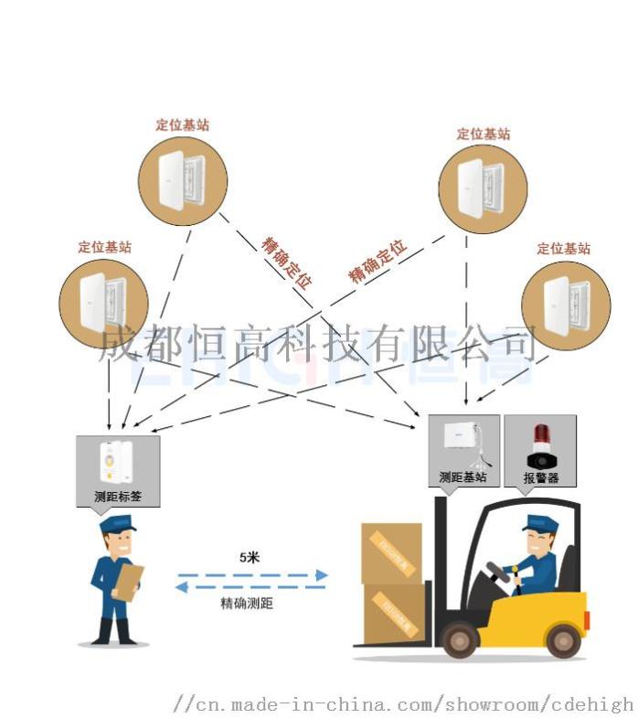 堆高车与保险柜联网报警如何安装