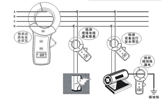 钳型表与保险柜联网报警如何安装
