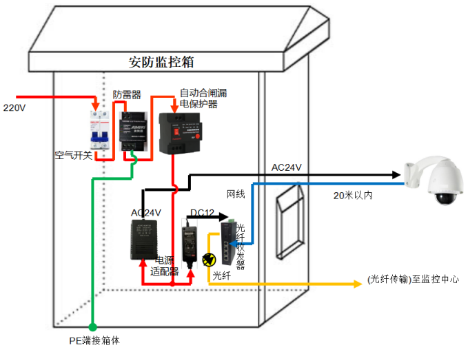 定时器与保险柜联网报警如何安装